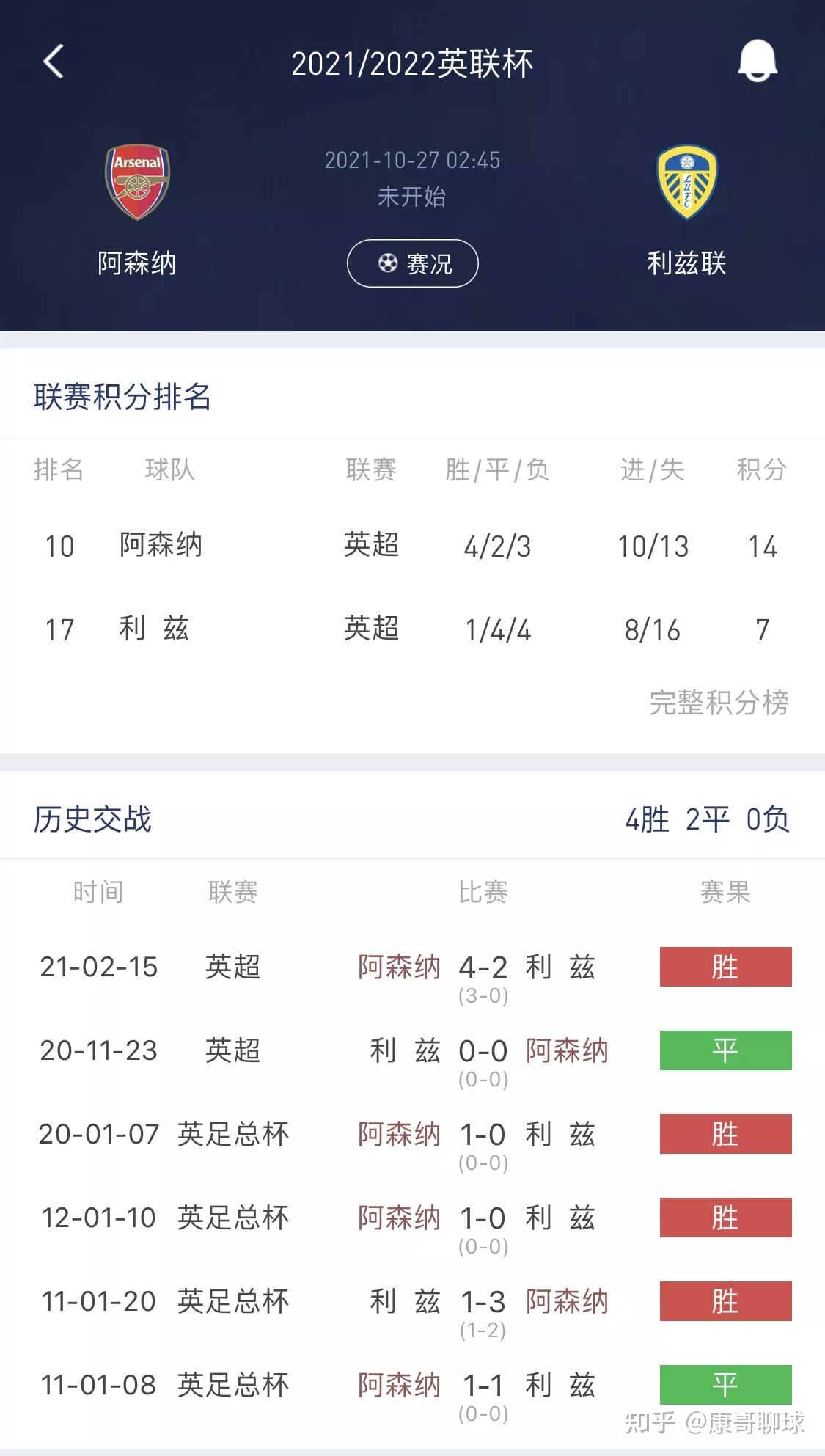 包含詹姆斯在日本队比赛中逆转赛前阿森纳调整名单以备德国杯,转折点尼斯单刀错失直接炸裂的词条 包含詹姆斯在日本队比赛中逆转赛前阿森纳调整名单以备德国杯,转折点尼斯单刀错失直接炸裂的词条